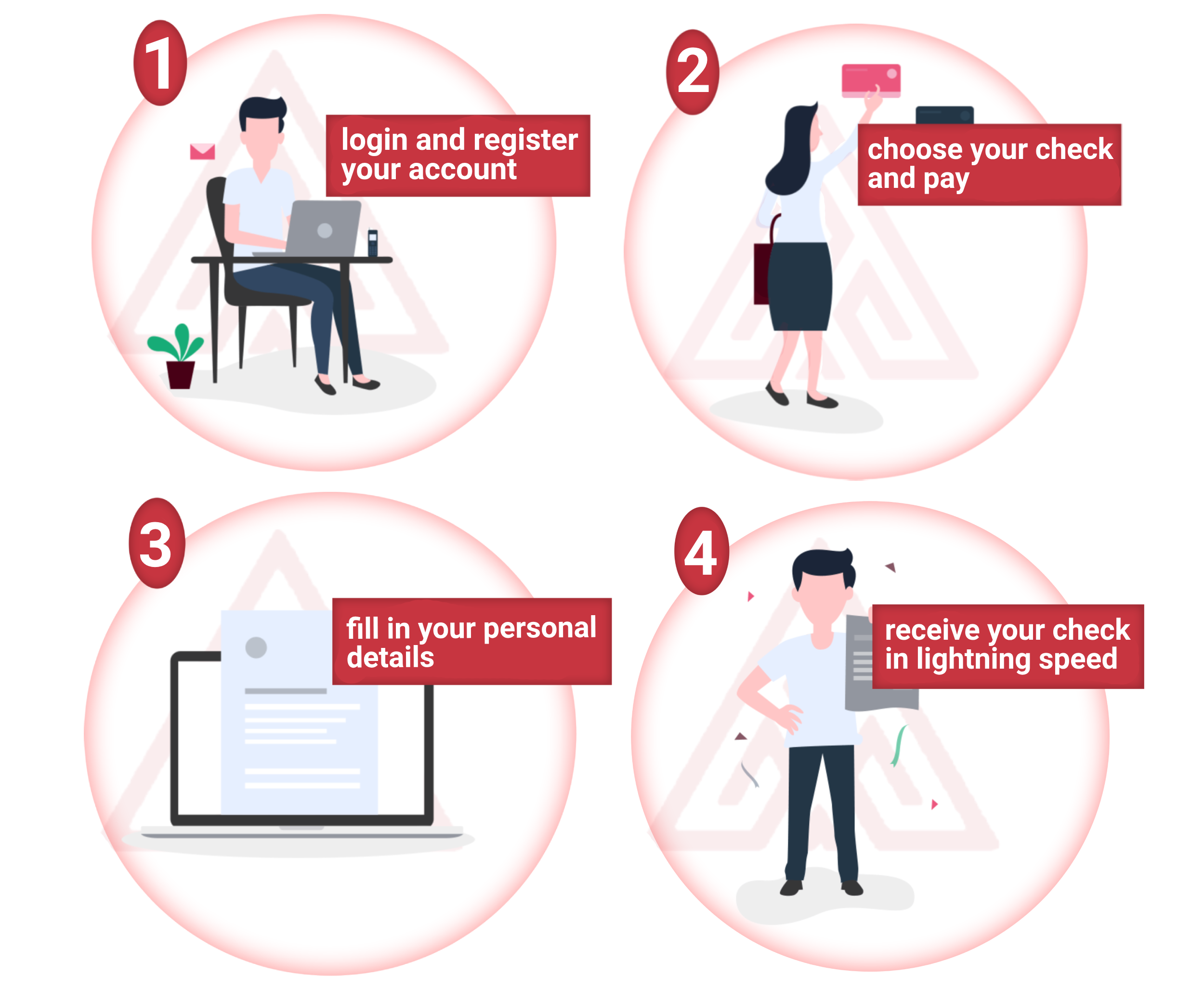 Identity Verification Services